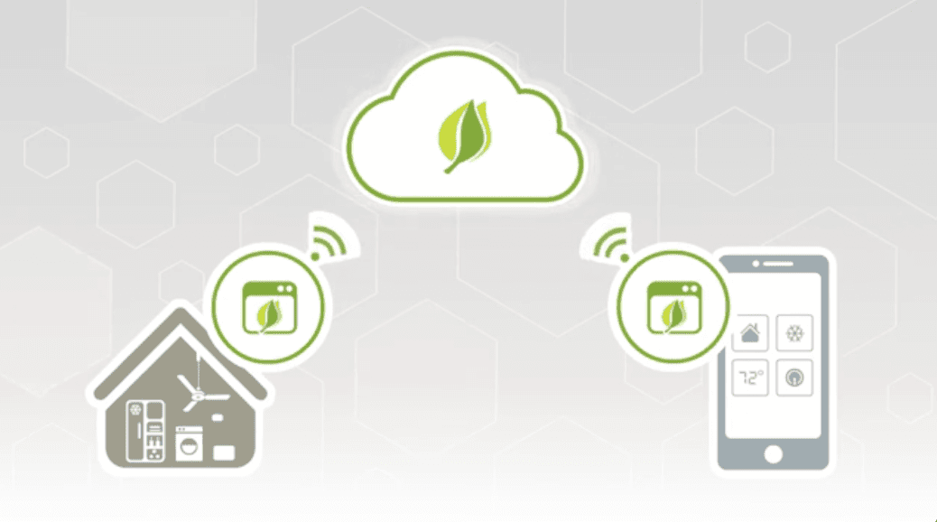 Preview of Ayla IoT Platform Extended Overview