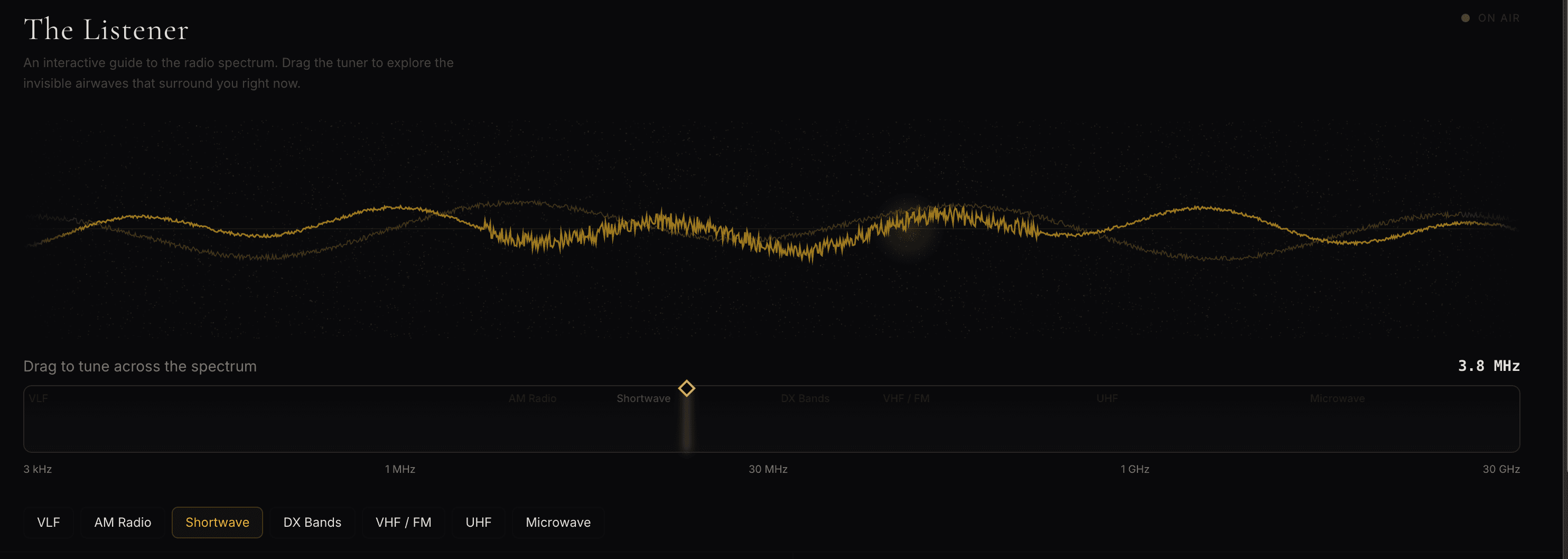 Preview of The Listener