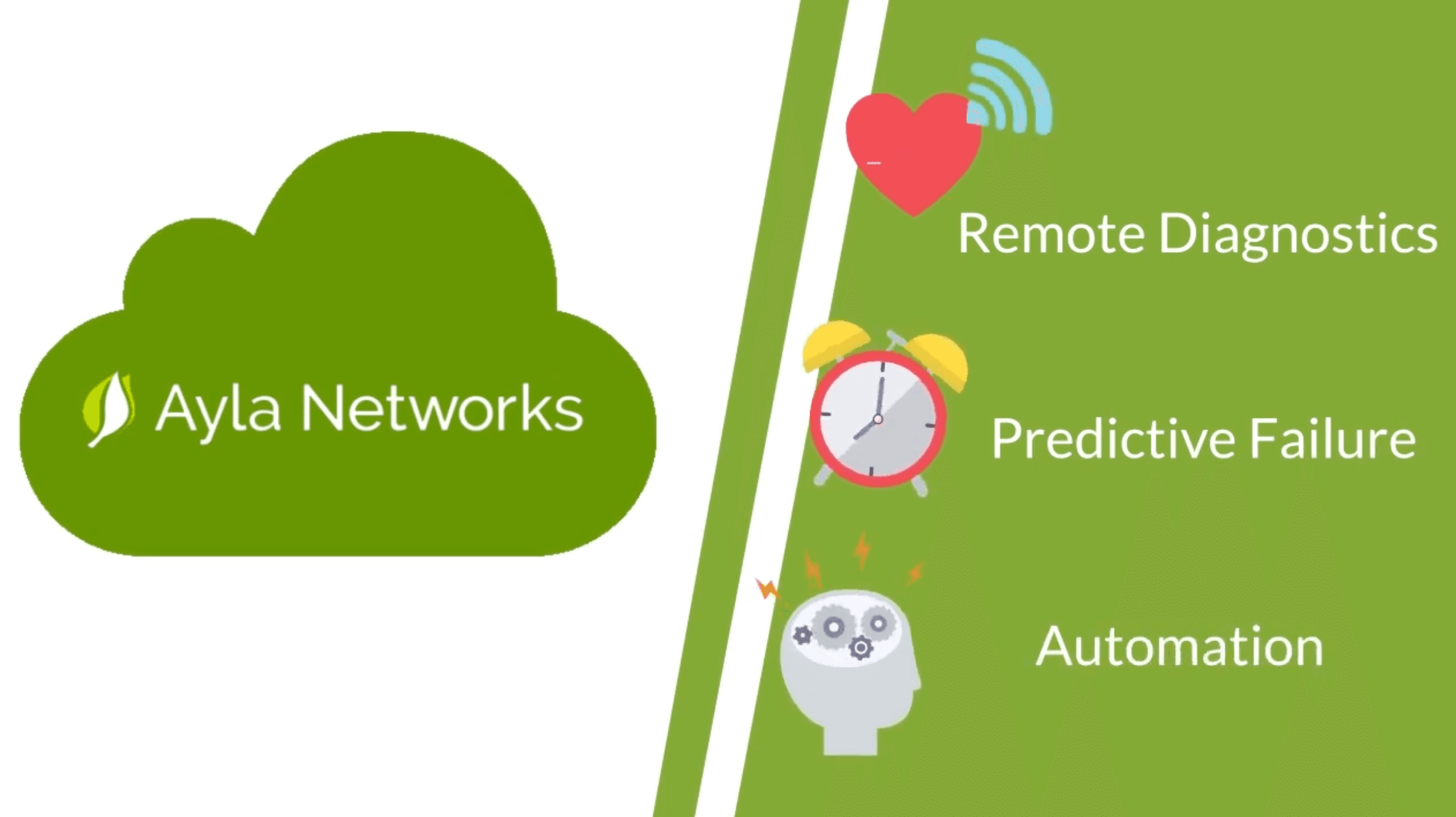 Preview of Optimizing Truck Rolls